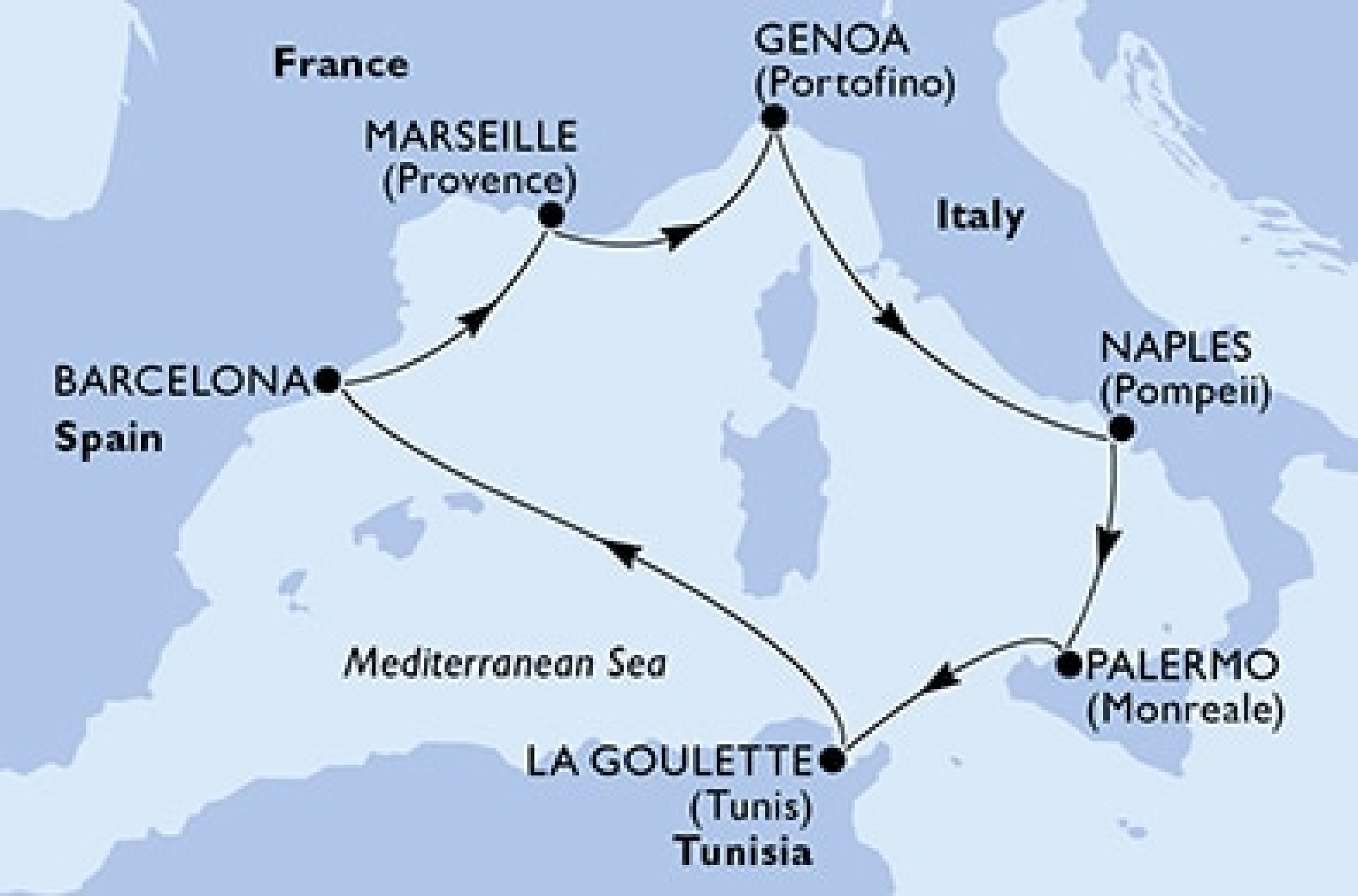 Itinerario