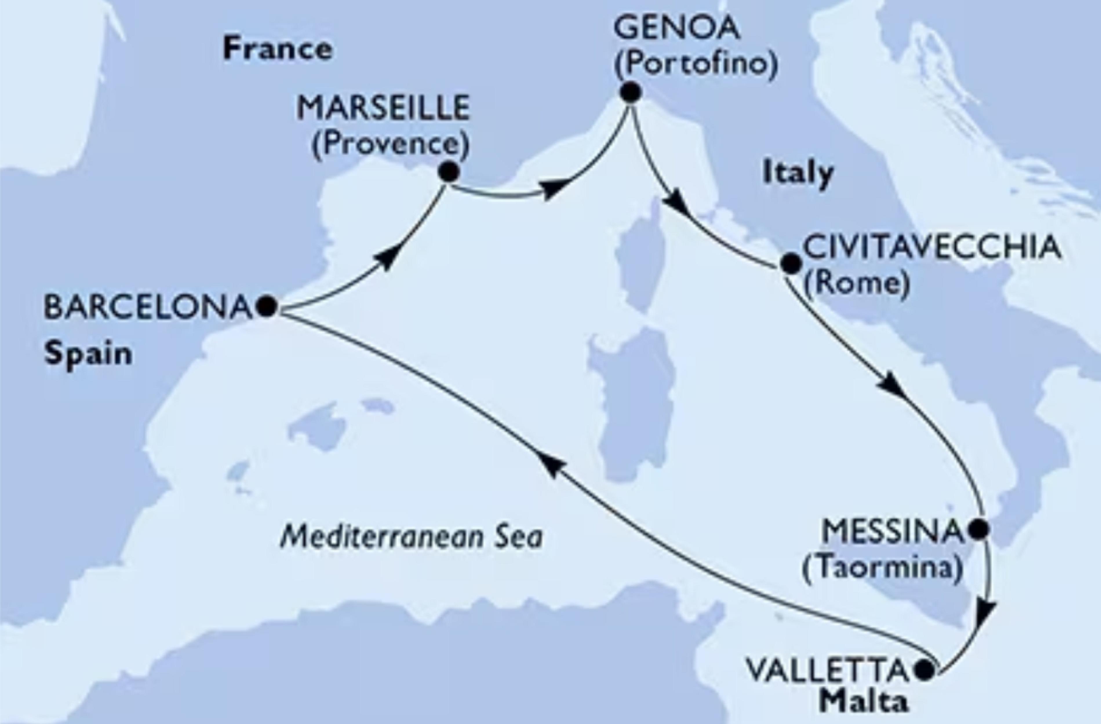 Itinerario