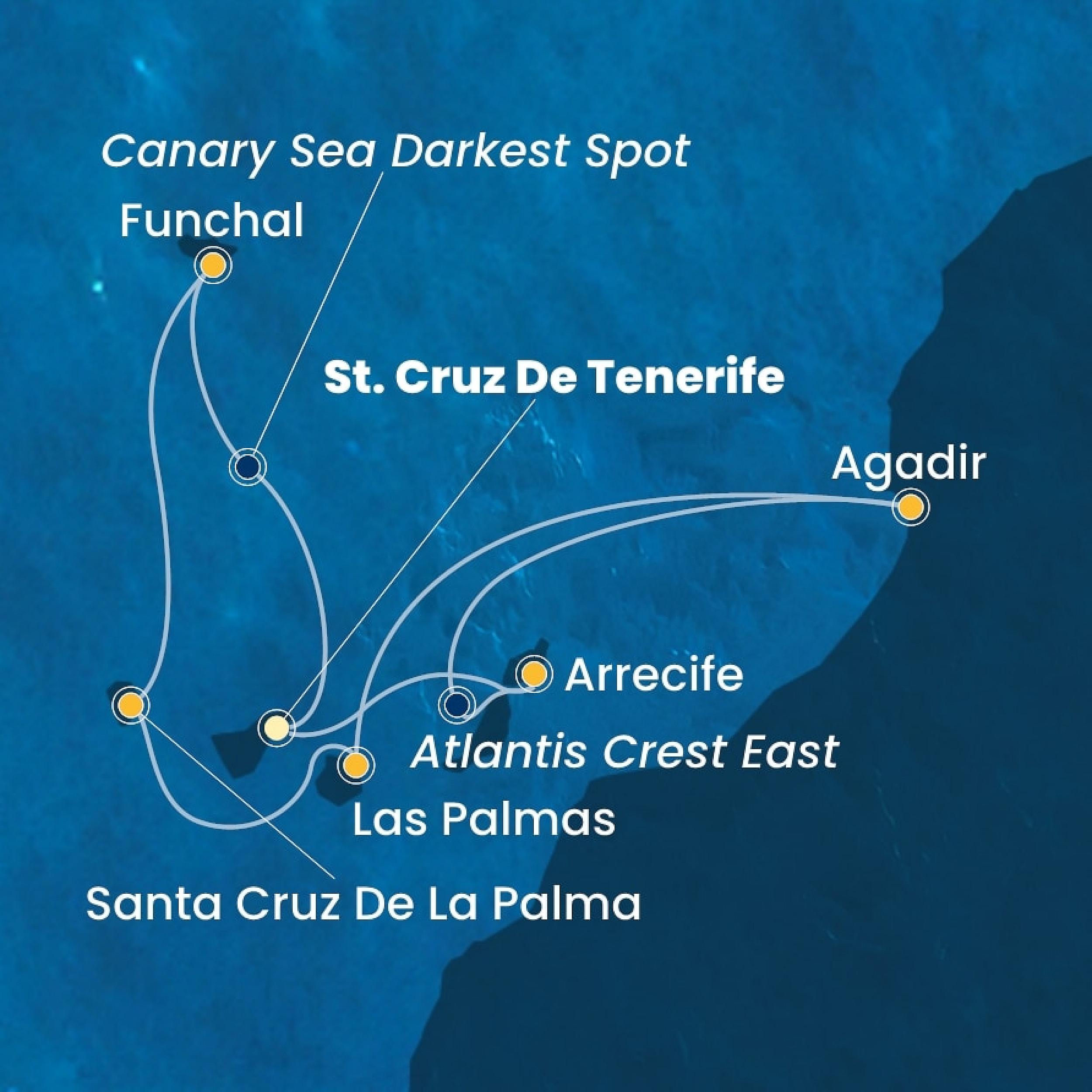 Itinerario